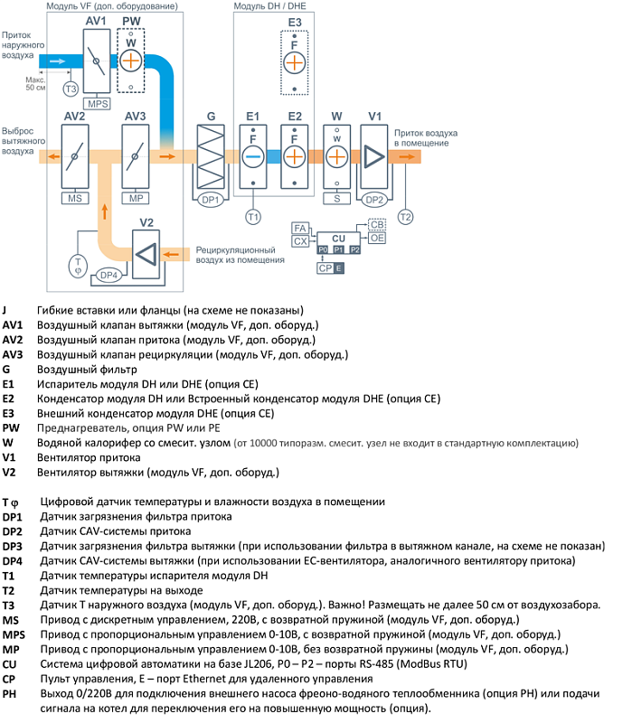 10000 Pool DH VF  (без смесительного узла) (Базовая  комп. AC)